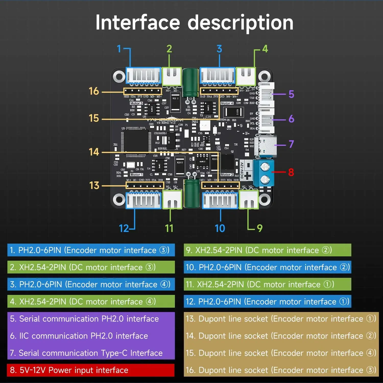 Yahboom 4-kanaals encoder moto - Diy Electronics Circuits recensie en prijs